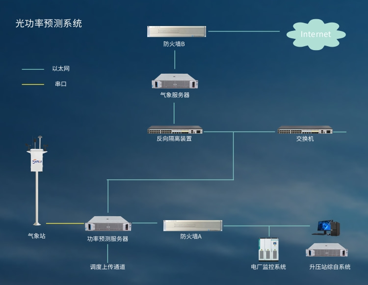 微机保护装置通讯协议选型指南