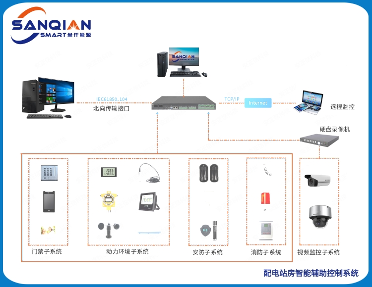 SQNY-9009 辅助控制系统