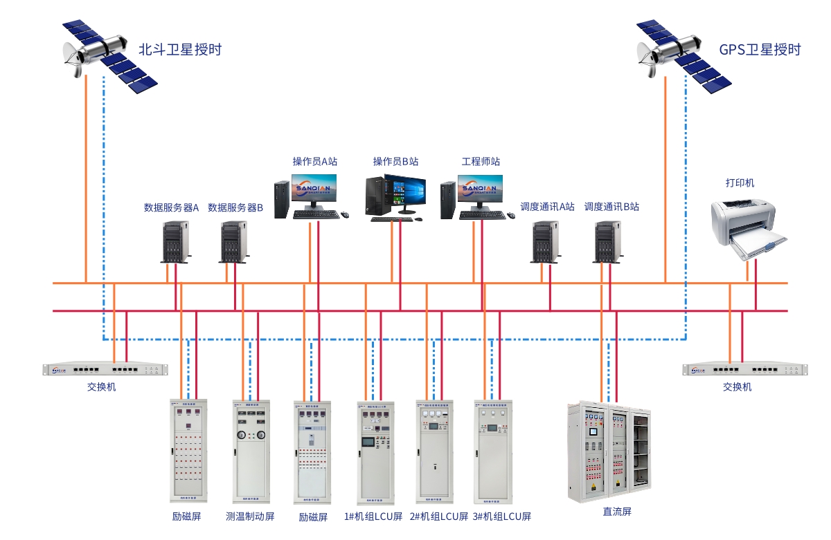 水电站控制系统架构图 水电站控制系统架构图