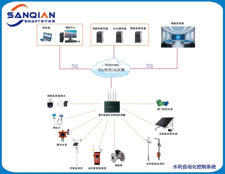 SQNY-9008  水利自动化系统
