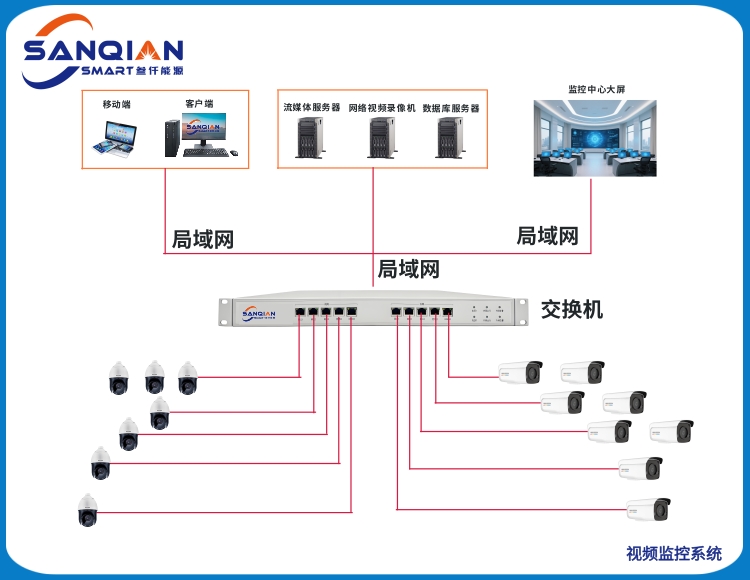 SQNY-9010 视频监控系统