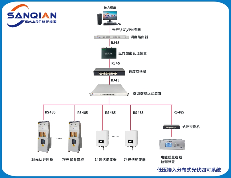 SQNY-9015 低压接入分布式光伏四可系统