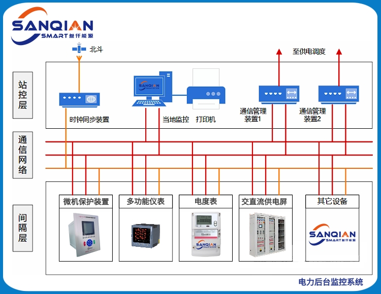 变电站综合自动化系统主要功能特点及架构