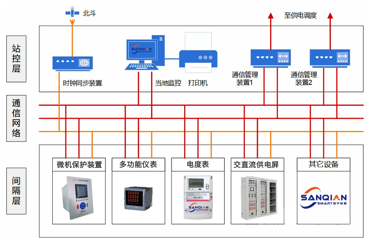 电力后台监控系统 电力后台监控系统