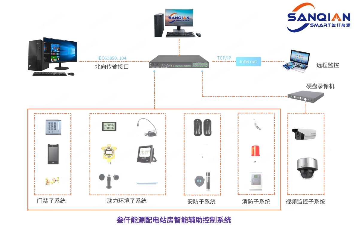 配电房智能运维系统