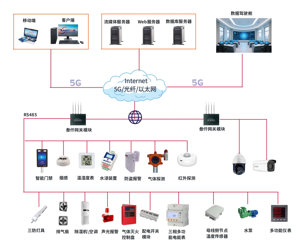 配电房智能辅助监控系统