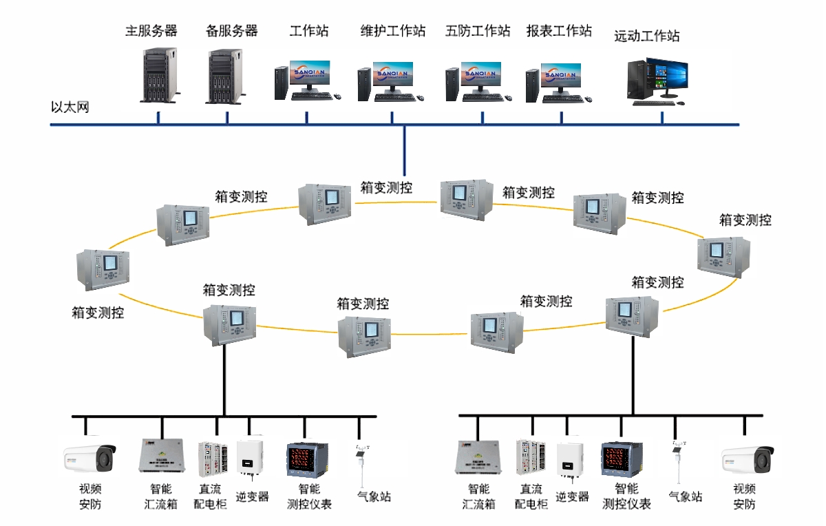 光伏电站综合自动化管理系统