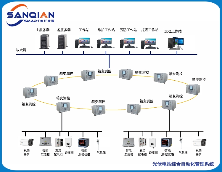 光伏电站综合自动化管理系统方案